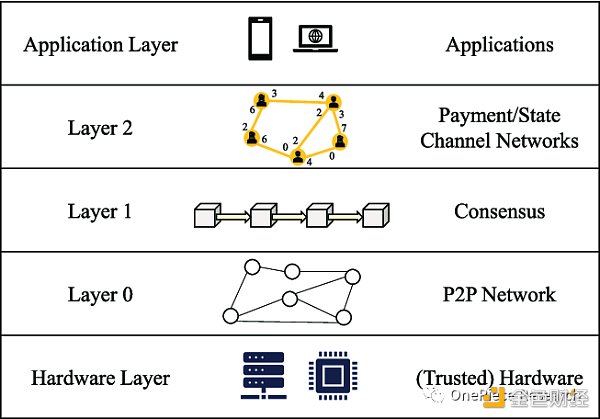 OP Research：Blockchain的AI變局