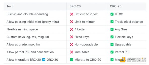 揭開DOMO的神秘面紗：BRC-20背後的「V神」