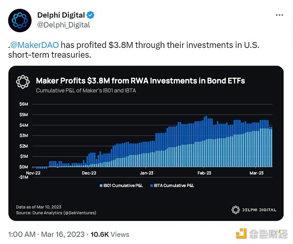 RWA成為DeFi新敘事：2023年成為代幣化拐點之年？