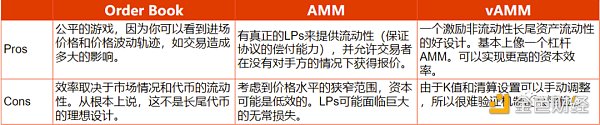 NFT 衍生品未來發展史：從商品投機到金融投機，逐漸抽象化的資產符號