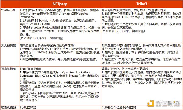 NFT 衍生品未來發展史：從商品投機到金融投機，逐漸抽象化的資產符號