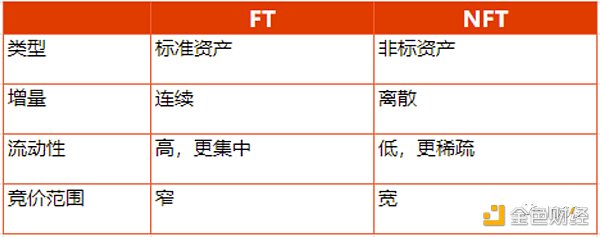 NFT 衍生品未來發展史：從商品投機到金融投機，逐漸抽象化的資產符號