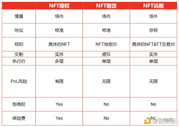 NFT 衍生品未來發展史：從商品投機到金融投機，逐漸抽象化的資產符號