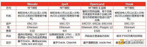 NFT 衍生品未來發展史：從商品投機到金融投機，逐漸抽象化的資產符號