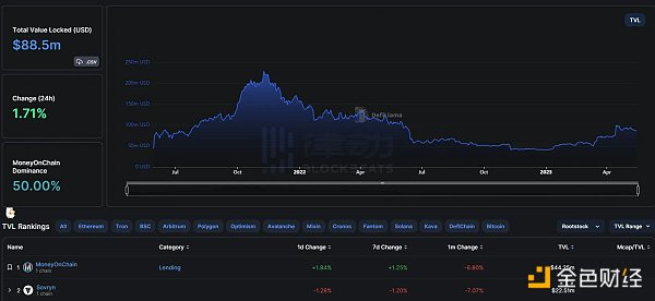 一文梳理比特幣DeFi概念項目