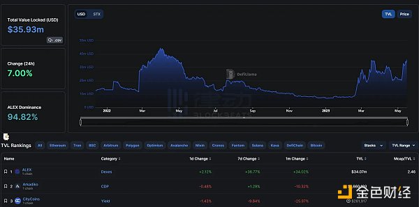 一文梳理比特幣DeFi概念項目