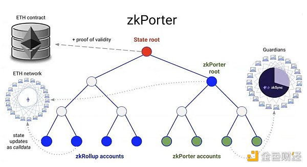 BitKeep研報：深度解讀zkSync Era，原理、應用與生態