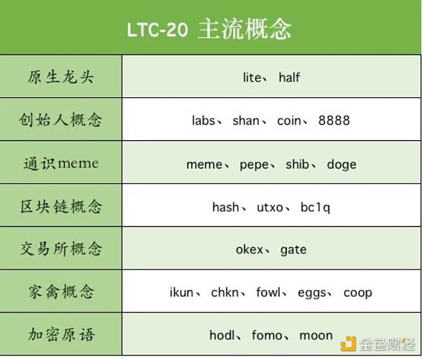 詳解LTC-20協議：發展現狀、優勢與潛在風險