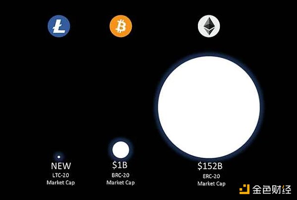 詳解LTC-20協議：發展現狀、優勢與潛在風險