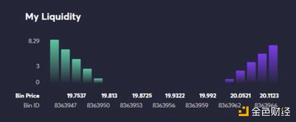 一文讀懂DL-AMM：基於Uniswap V3思路的改進