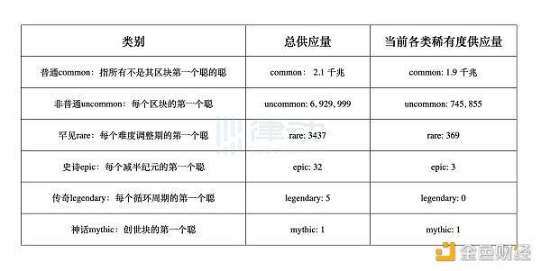 一文讀懂稀有聰：還有哪些可擴展的玩法？