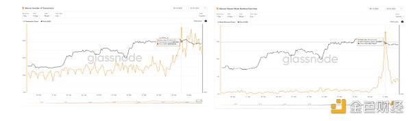 Glassnode： 數據回顧比特幣銘文爆發的「瘋狂一周」