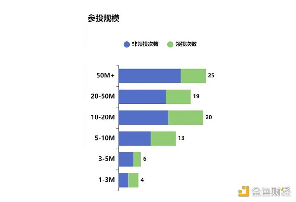 叛逃Web3：Paradigm的難處與境況