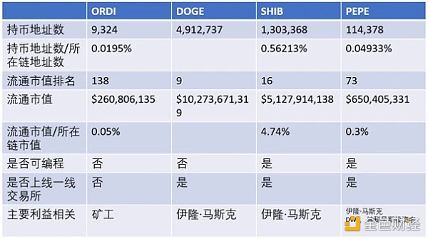 比特幣新時代：BRC-20的機遇與風險