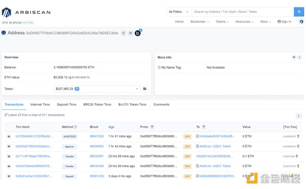 CoinGecko：如何發現“聰明錢”並追踪他們？