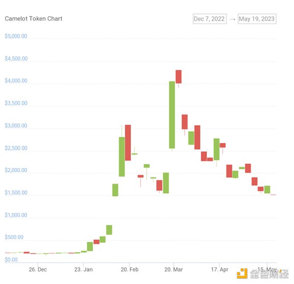 CoinGecko：如何發現“聰明錢”並追踪他們？