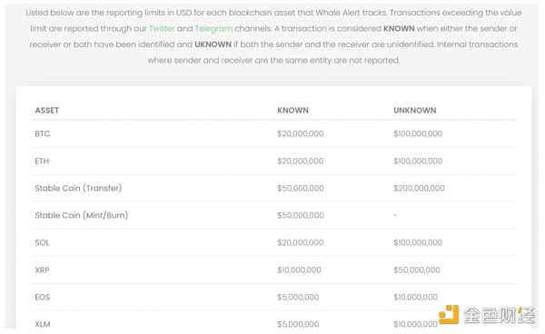 CoinGecko：如何發現“聰明錢”並追踪他們？