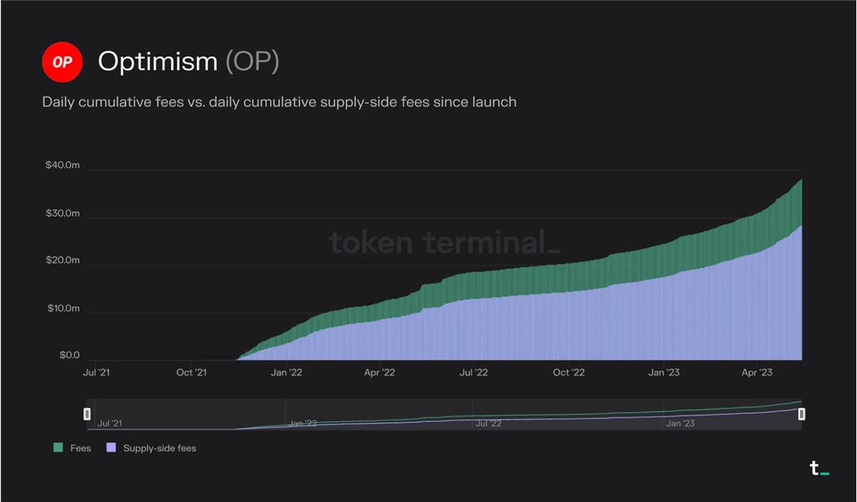 Token Terminal：深度分析常見Layer1的運行原理及經濟模型