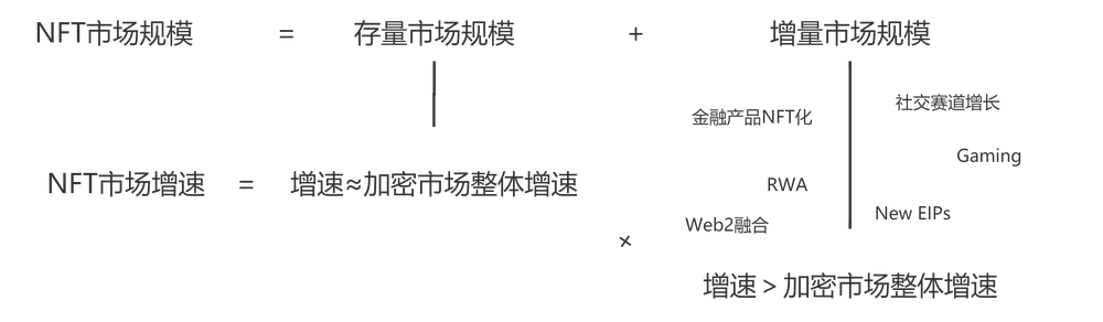 NFTFi賽道全景研究（2）：慢就是快，NFTfi驅動下一輪牛市