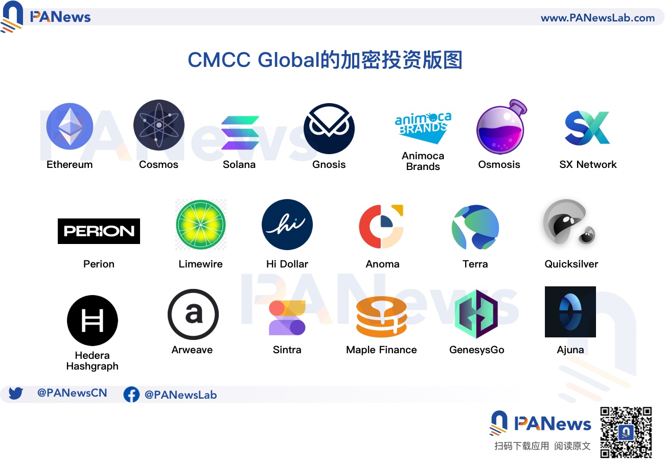 香港加密投資機構CMCC Global：想做加密行業的“貝萊德”