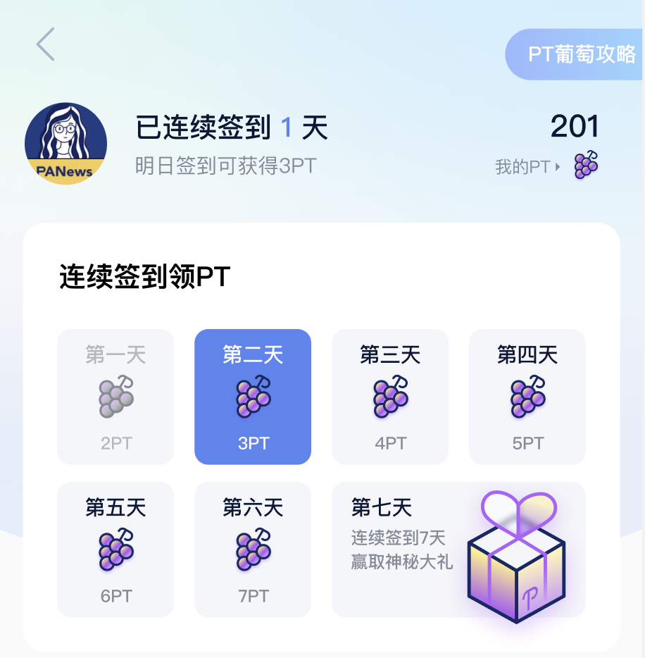 PANews APP積分——PT（葡萄）正式上線，一起參與Read to Earn