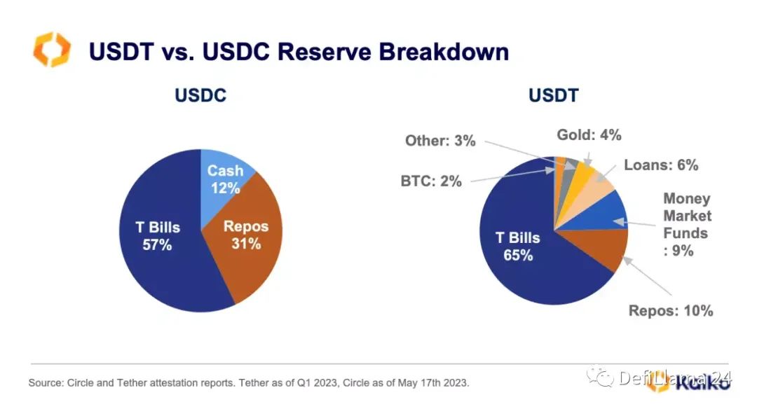 探討穩定幣市場格局演變：為何USDT總能霸居第一？