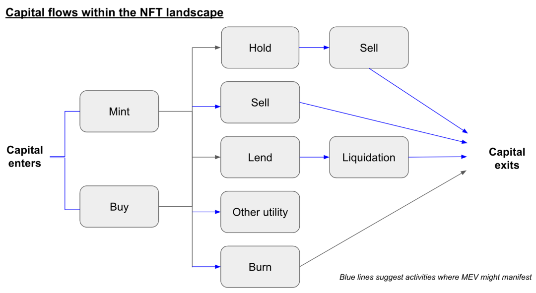 NFT MEV市場概覽：探索新交易機遇