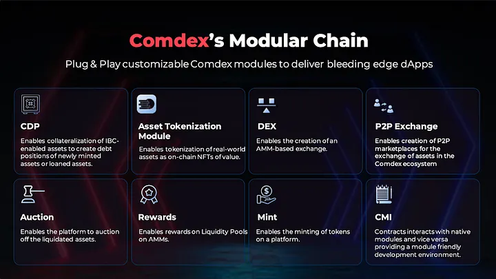 詳解Comdex：如何促進Cosmos上DeFi應用無縫部署？