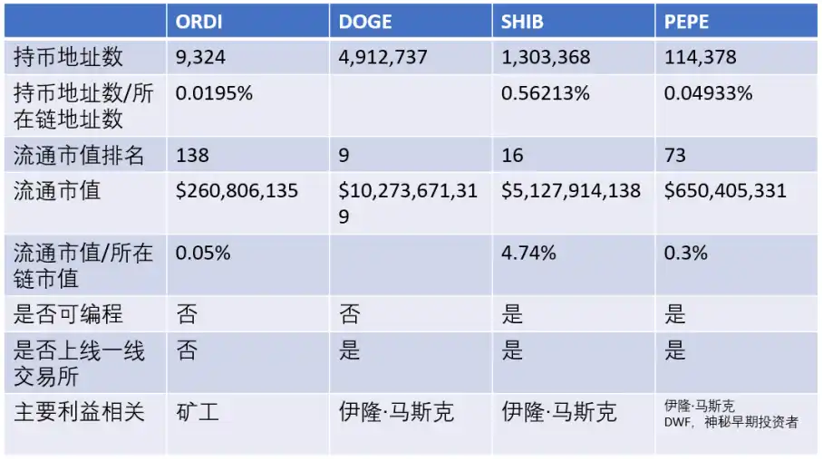 危與機，BRC-20讓比特幣進入“聰時代”