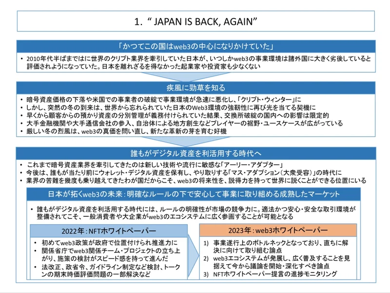佈局多年卻鮮為人知？探尋日本Web3加密市場的全貌與機會