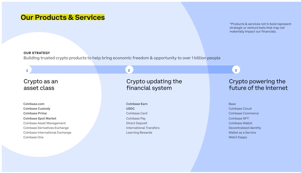 詳解Coinbase一季度財報：收入環比增長23%，持續削減開支已下降37%