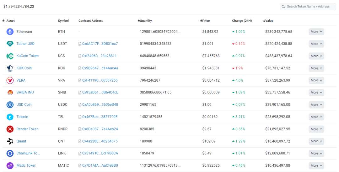 幣安、KuCoin、Jump主要錢包風險研究：儲存在大機構的資產是100%安全的嗎？