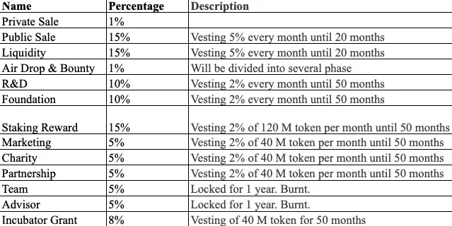 一文讀懂打新平台Kommunitas ：無身份等級限制，採用經濟模型實現社區綁定