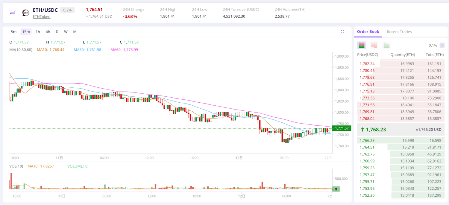 iZiSwap & 離散流動性模型：揭示AMM 的未來趨勢