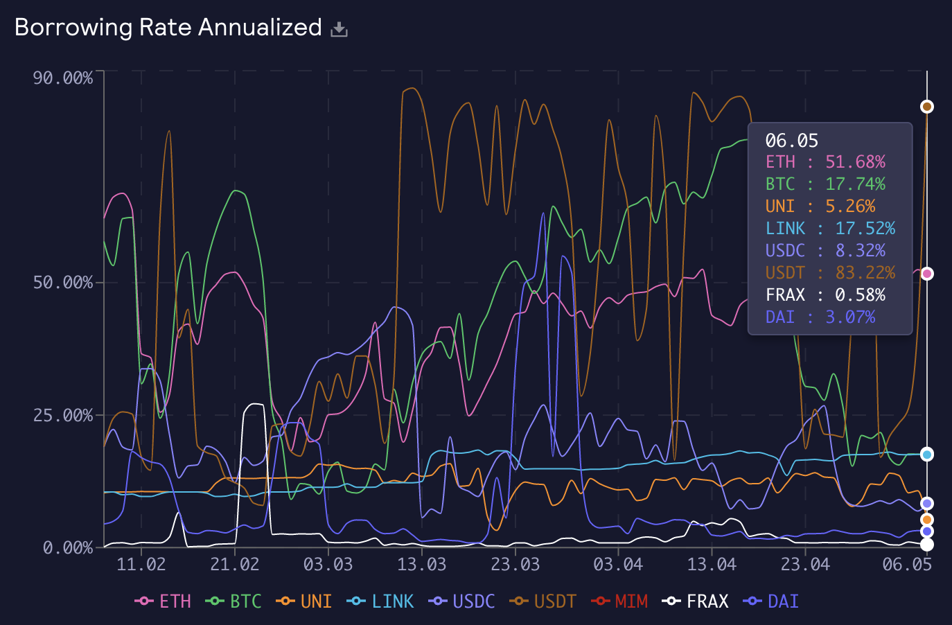 對比GMX和挑戰者MUX Protocol，後者對高槓桿用戶和大戶更友好