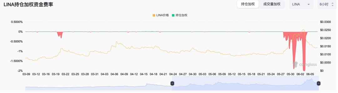 如何預判山寨幣軋空行情並從中獲利？