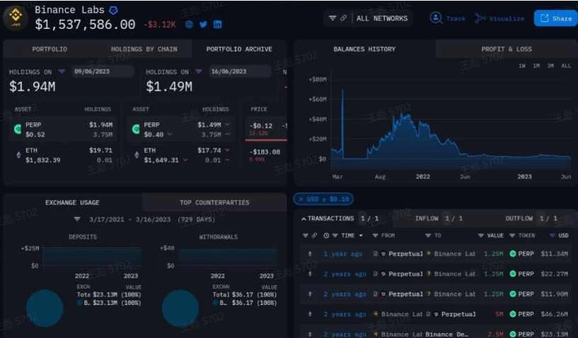 一文梳理Binance Labs投資戰略：這家頂級機構在哪些領域出手了？