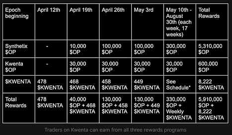 衍生品DEX爭奪戰：Kwenta、Level週內交易量超越GMX