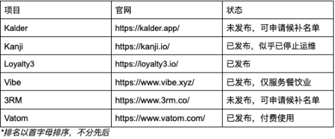 a16z Tokenoloy：為什麼基於NFT 構建Web3 Loyalty？	