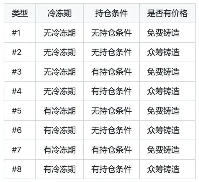 無預挖、公平啟動，FairERC20協議是如何一夜爆火的？