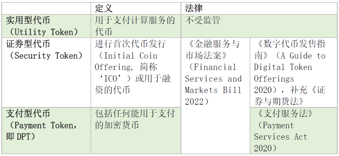 支付型穩定幣到底是貨幣、證券還是“其他”？