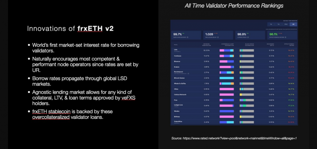 速覽即將推出的frxETH v2：一個更加高效而去中心化的LSD協議