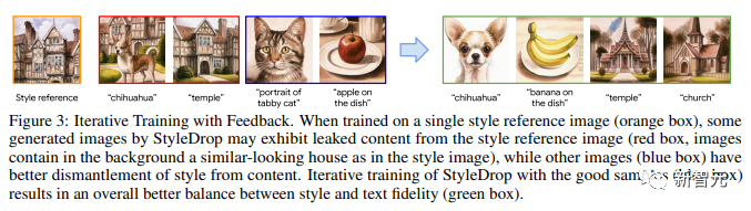 谷歌推出的StyleDrop如何能叫板AI繪畫工具Midjourney？