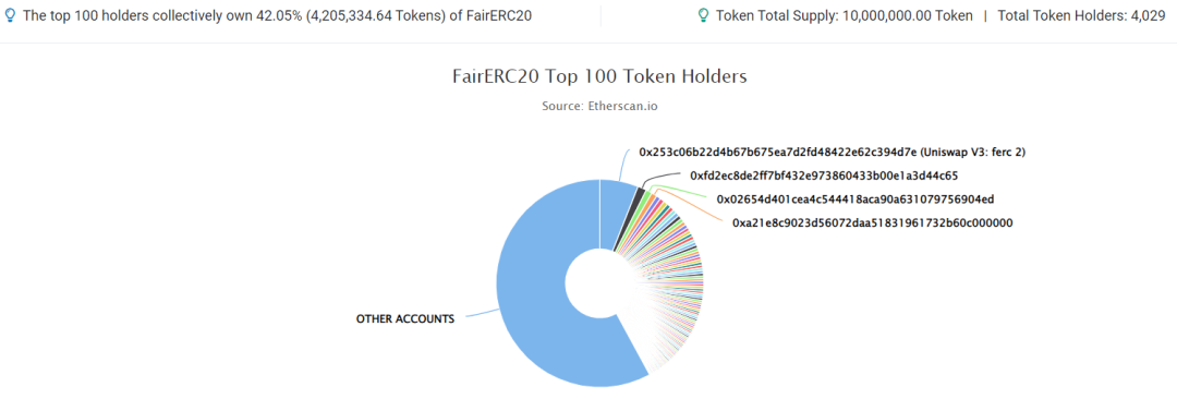 無預挖、公平啟動，FairERC20協議是如何一夜爆火的？