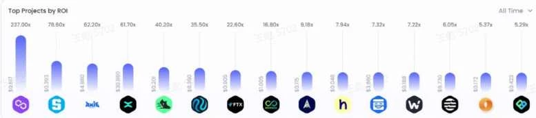 一文梳理Binance Labs投資戰略：這家頂級機構在哪些領域出手了？