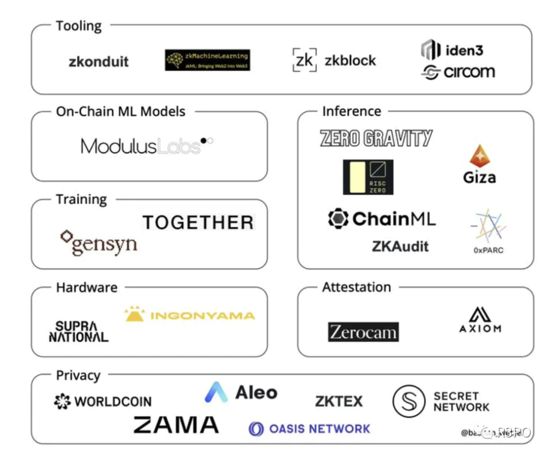 ZKML：AI與Web3的最佳組合？