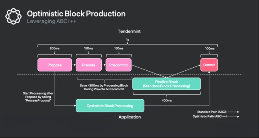 詳解Sei Network：為交易而生的高速Layer1公鏈，能成為去中心化“納斯達克”嗎？