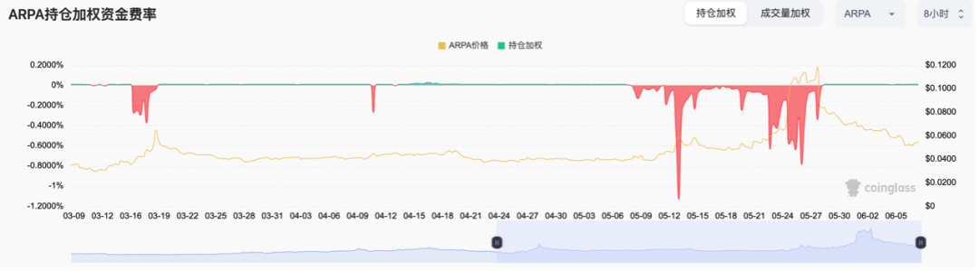 如何預判山寨幣軋空行情並從中獲利？