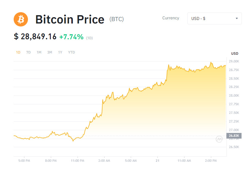   華爾街下場，牛回速歸？ “最強陣容”交易所EDX Markets面世