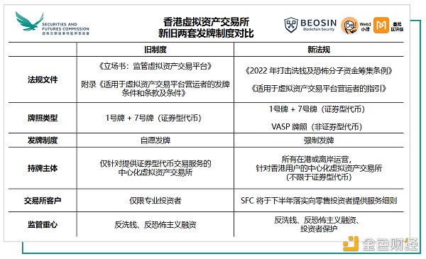 重磅！深入解讀香港虛擬資產VASP 發牌制度   